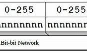 Dimensi Slot Net Id Dan Host Id