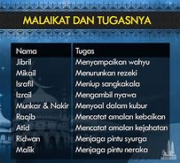 Tuliskan Tiga Nama-Nama Malaikat Beserta Tugasnya